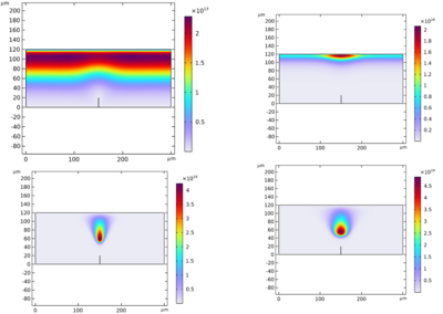 微纳尺度负直流电晕放电的仿真研究