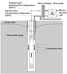 Multiphysics Modelling of Standing Column Well and Implementation of Heat ...