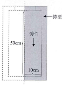 刚玉砂型对熔铸锆刚玉冷却过程的影响