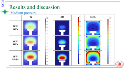 H2与CH4的化学气相沉积模型