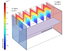 Model of a Microfluidic Thermal Cycler Activated by Means of Electro ...