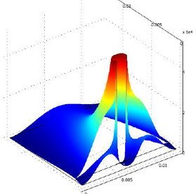 Electromagnetic Wave Analysis of Wave And Shielded Stripline