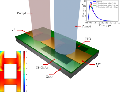 Epsilon-Near-Zero ITO Bolometer Gated by LT-GaAs: A COMSOL Study