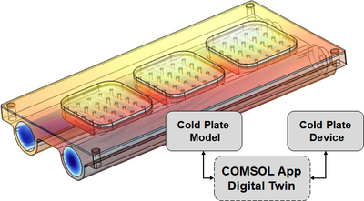 Digital Twin–Based Predictive Thermal Management of Cold Plate for ...