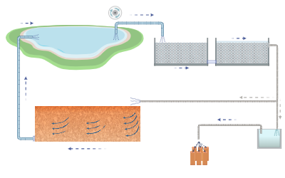 Towards a Predictive Framework for Filter Clogging in Hypolimnetic ...
