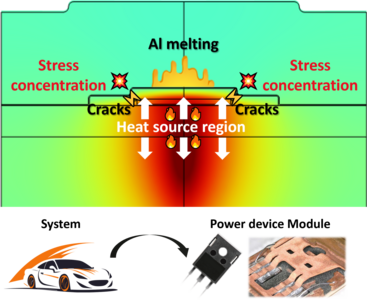 First Comprehensive 2D Thermomechanical Modeling of SiC MOSFETs Under ...