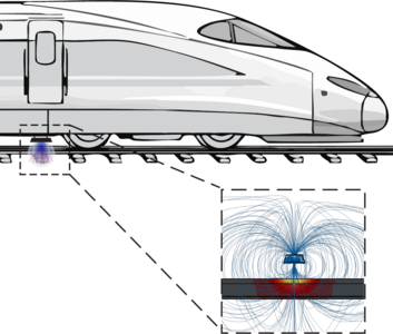 FEA of a Differential Eddy Current Sensor for Railway Infrastructure ...