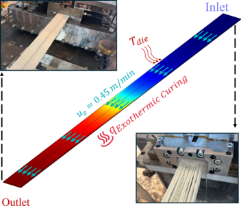 Experimentally Validated Thermochemical Modelling of Sustainable Composites ...