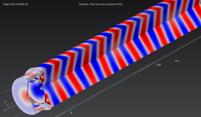 Direct radiating phase plug for ring radiator tweeter