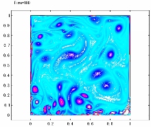 Possibility of Implicit LES for Two-Dimensional Incompressible Lid-Driven ...