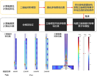 用于大面积管壁处理的长等离子体源