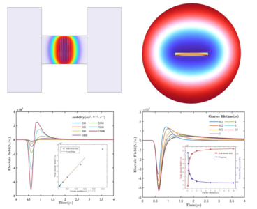 太赫兹光电导天线的三维建模仿真研究