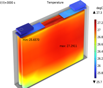 基于电化学-热耦合模型的动力电池逆向仿真建模与参数辨识
