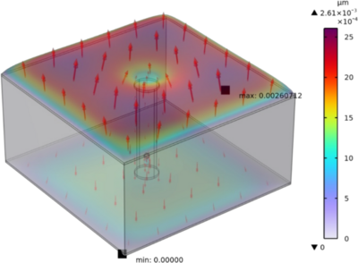 Chiplet微纳缺陷多物理场耦合特性研究