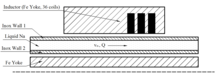 Numerical Quasi Stationary and Transient Analysis of Annular Linear ...