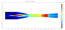 CFD Analysis of Ejectors