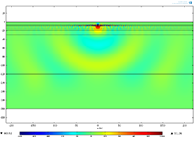 Modeling Acoustic Interface Wave Dispersion Using COMSOL Multiphysics®