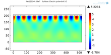 Simulation of ZnO Enhanced SAW Gas Sensor