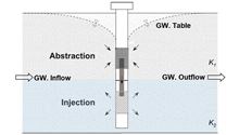 Investigating the Impacts of Hydrogeological Parameters on DSI Efficiency ...
