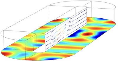 Simulation Analysis Of Combined Electric And Acoustic Sources To Predict ...