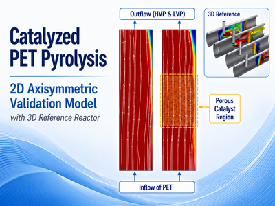 Optimization of Liquid Phase Generation by Catalyzed Pyrolysis of PET ...