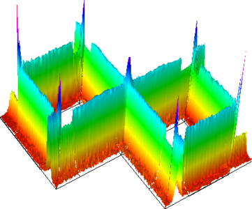 Modeling a 3 qubit Linear Optical Quantum Computer to identify and optimize ...
