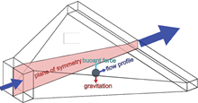 Modeling Partially Absorbing Biosensors