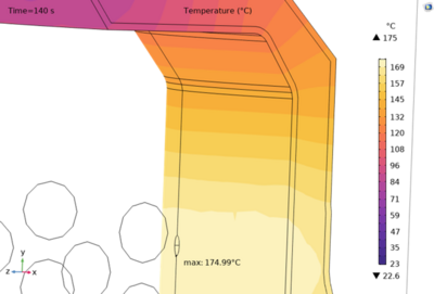 Multiphysics Modelling and Validation of an Induction Heating System for ...