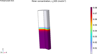 Modelling the H2S adsorption from biogas with Comsol Multiphysics®