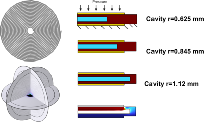 LC resonant sensor for highly sensitive continuous blood pressure monitoring
