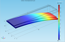 Modeling and Analysis of Thermal Bimorph using COMSOL Multiphysics®