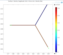 Microfluidics based Worm Sorter