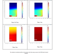 Transport of Cadmium through Molten Salt to Argon Cover Gas in ...
