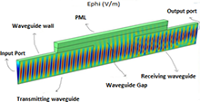 Mode Conversion Losses in a Smooth Wall Circular Waveguide