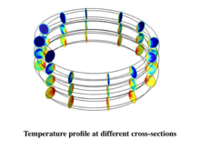 Computer-aided Design of the Heating Section of a Continuous Kheer (Rice ...