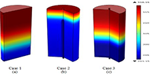 Numerical Simulation of the Effect of Inlet Design on Thermal Storage Tank ...