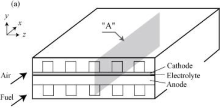 Numerical Modelling of Solid Oxide Fuel Cells: Role of Various Cell ...