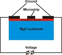 Theoretical Study of Phase and Amplitude Characteristics of Microwave ...