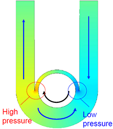 Development of Micro/Nano Machines using COMSOL Multiphysics®