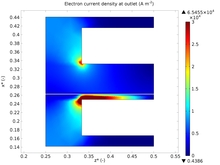Solid Oxide Fuel Cell Material Structure Grading in the Direction Normal to ...