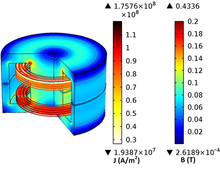The Design of a Multilayer Planar Transformer for DC/DC Converter with a ...