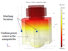 COMSOL Multiphysics® Simulation of Heat Generation from Hydrogen/Deuterium ...