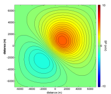 Modeling Self-Potential Effects during Reservoir Stimulation in Enhanced ...