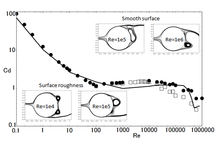 Implicit LES for Two-Dimensional Circular Cylinder Flow by Using COMSOL ...