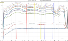 Extraction of Thermal Characteristics of Surrounding Geological Layers of a ...