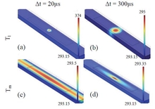 Modelling of the Dynamical Fluorescent Micro-Thermal Imaging Experiment on ...