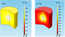 Numerical Analysis of the Self-Heating Behaviour of Coal Dust Accumulations