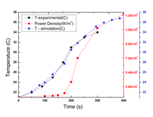 FEM Simulation of Magnetically Triggered Hydrogel Micro Particles as ...