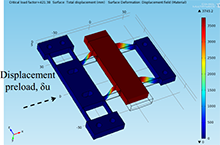 Sensitivity of the Compression-Softening Effect to Mesh Imperfections in ...