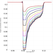 Numerical Simulation of Carbon Steel Corrosion Exposed to Flowing NaCl ...